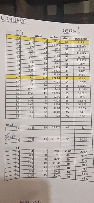 Plyty  szalunkowe peri wodoodporna 18 mm