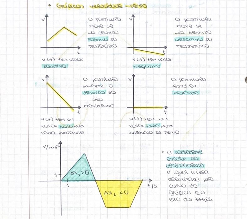 Apontamentos Exame Nacional Física e Química