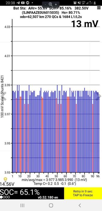 Оренда ліф leaf (максимальна комплектація)