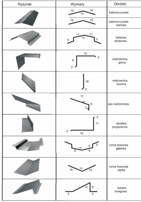 Obróbki blacharskie-cięcie i gięcie blachy na wymiar