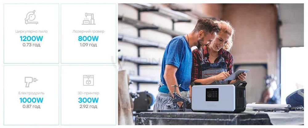 Портативна зарядна станція 1800Вт \ 3600W Портативная зарядная станция