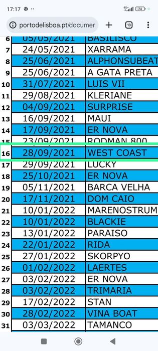 Vendo ou troco por carro,  veleiro 25 pés