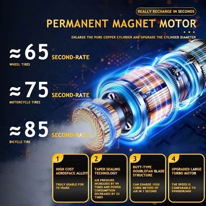 Пусковий пристрій 4в1 Jump Starter + Компресор 10000mAh (Бустер)
