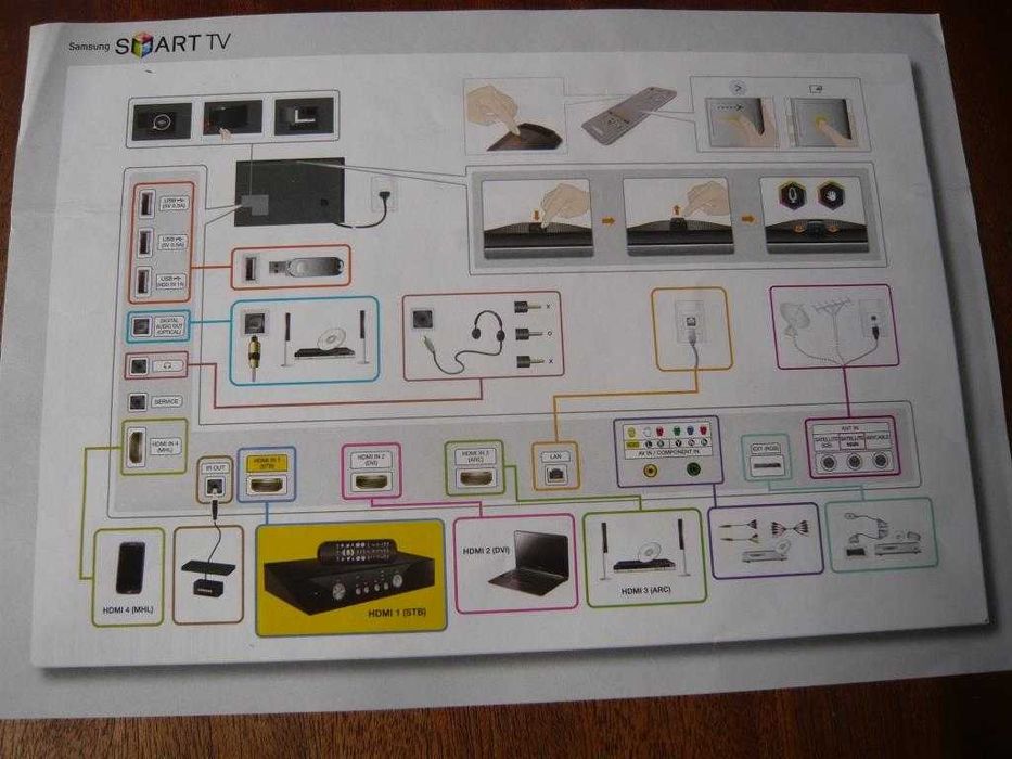 Kit acessórios Smart TV Samsung