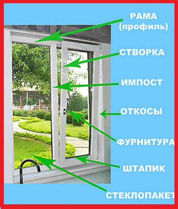 Металлопластиковые и пластиковые окна - основные отличия