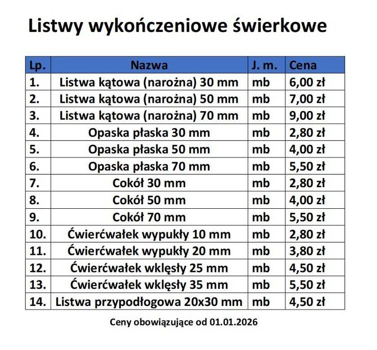 Listwy wykończeniowe; narożne, płaskie, maskujące, cokoły, ćwierćwałki