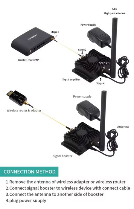 Підсилювач Wi-Fi EDUP 2,4 ГГц EDUP AB003-2.4G 4W 8W 10W