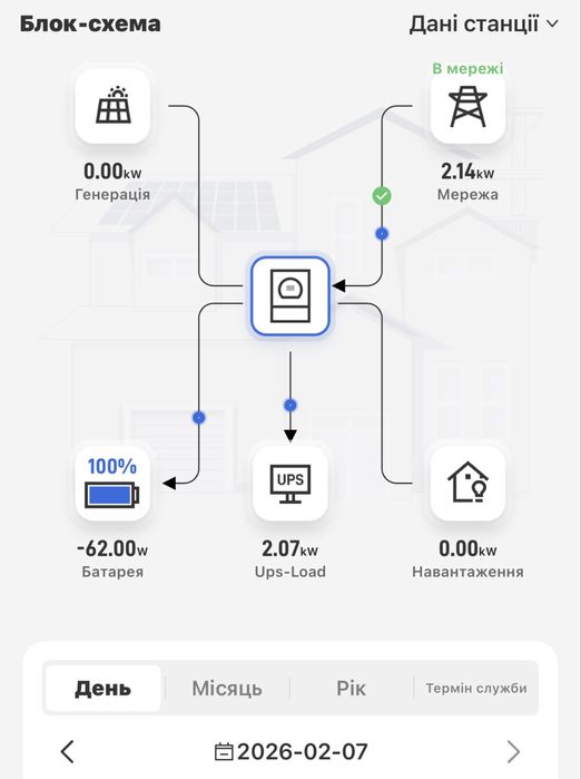 Електрик, підключення резервного живлення, гібридного інвертора