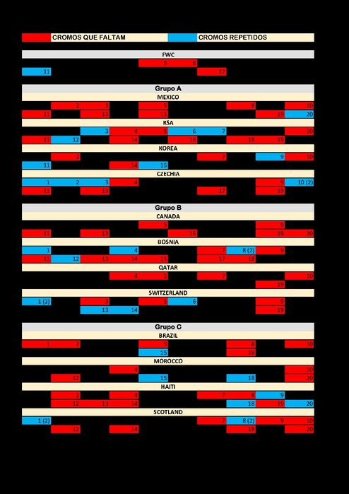Cromos Panini Mundial 2026