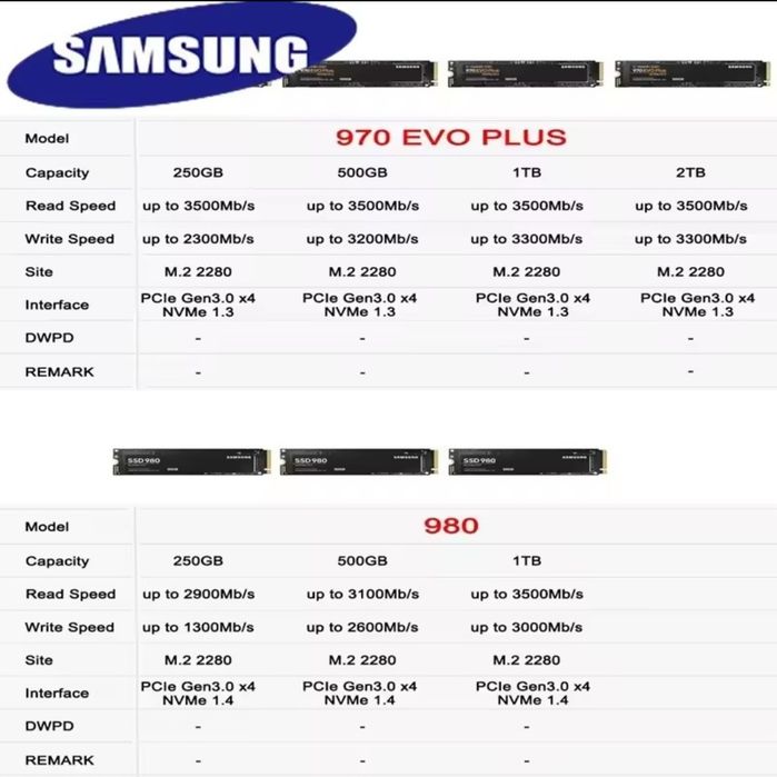 накопичувач Samsung SSD M2 NVMe 970 EVO Plus 250Гб; 500Гб