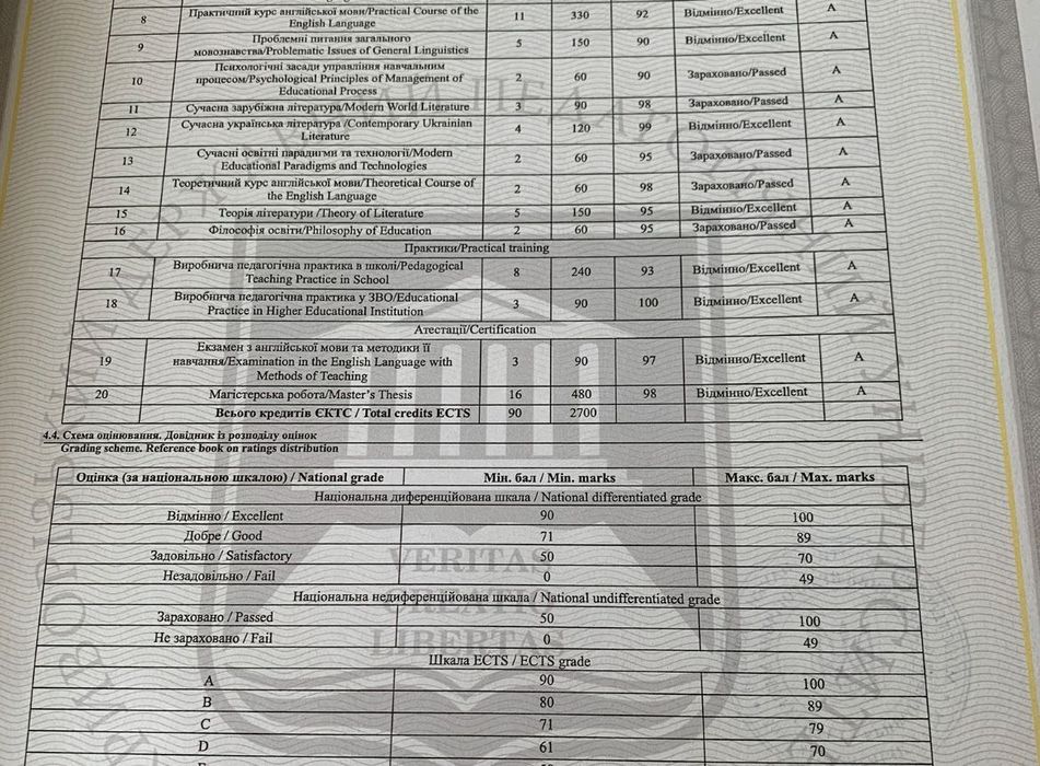 Korepetytor Angielski