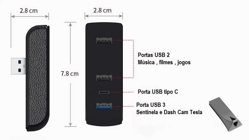 Hub USB Multimédia para Tesla Model 3 e Y (novo)