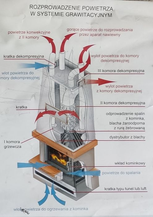 Камін на дрова, в наявності, площа обігріву 130 м²