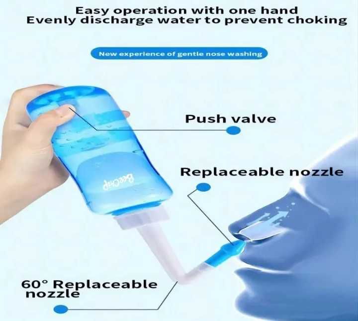 Лікує гайморит фронтит синусит | Іригатор для промивання пазух носу