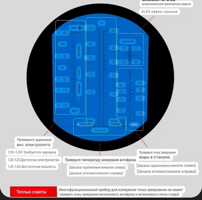 Рефрактометр автомобільний 4 in 1