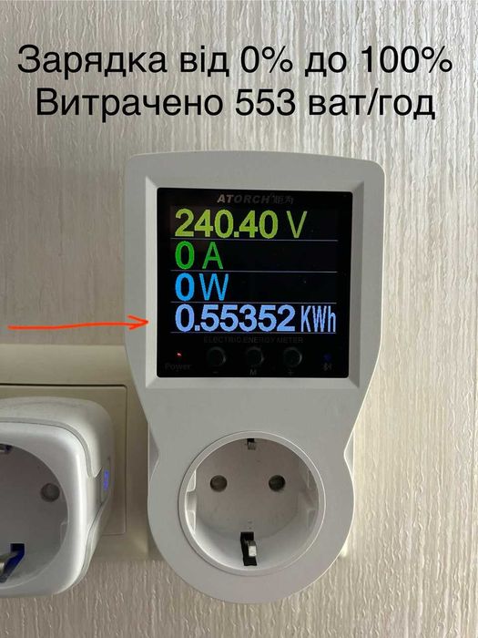 EcoFlow RIVER 2 Max + рюкзак (куплена 2023, 60 місяців гарантії, до 2028 включно)