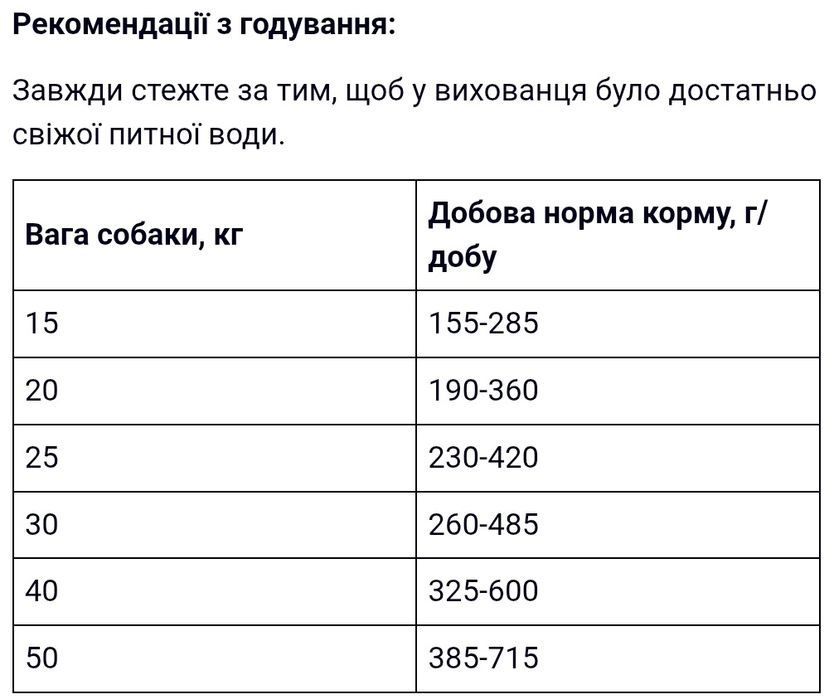 Сухий корм для собак Farmina Fan dog, 20 кг