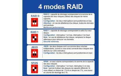 Acasis RAID Case EC-7352 2  USB-C e USB-A - Para discos de 2,5"/3.5"
