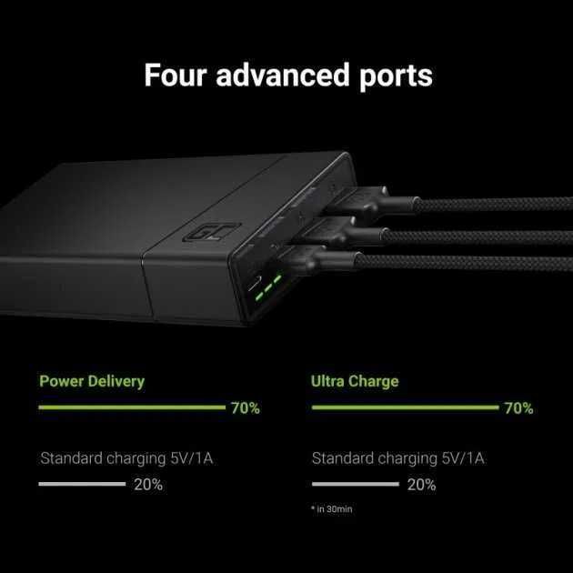 Павербанк Green Cell PowerPlay20 20000mAh (USB-C, PD 18W, QC 3.0)