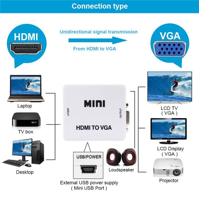Адаптер HDMI to VGA (перехідник, конвертер, 720p/1080p) перехідник