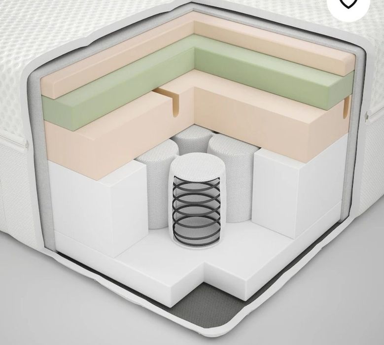 Nowy -40% ceny materac Hybrydowy ANNELAND z Ikea spreżyny+Memory
