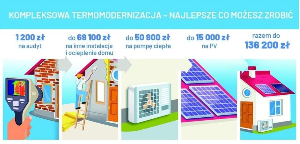 Fotowoltaika, pompa ciepła