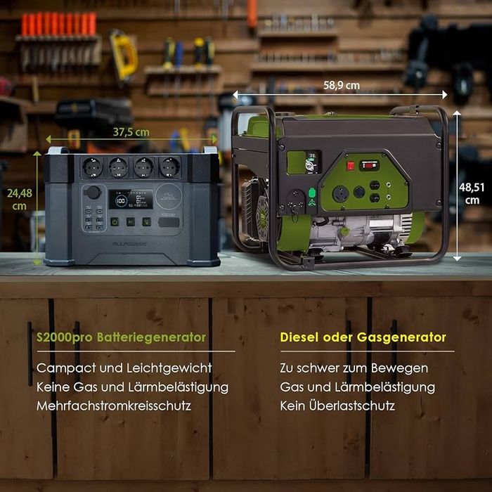 Зарядная станция ALLPOWERS  S2000 Pro 2400W (пиковая 4000W)