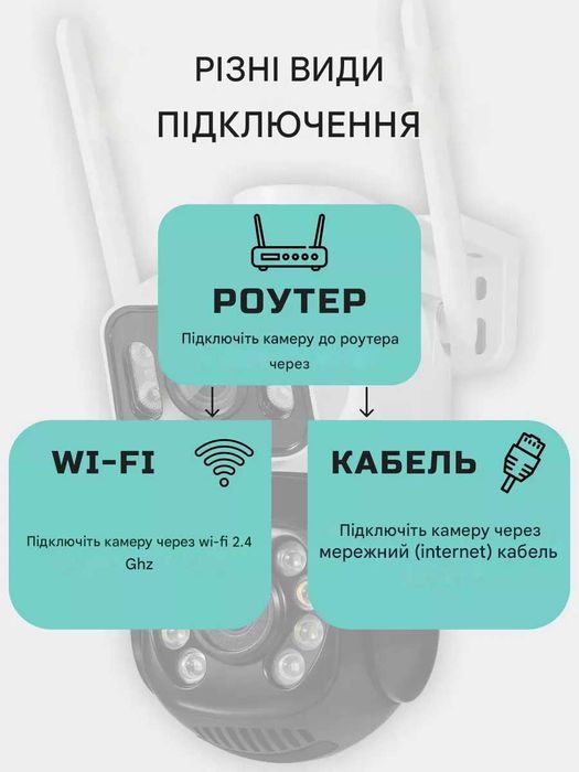 Потужна камера ICSee WIFI 8мп відеонагляду поворотна подвійна Q28