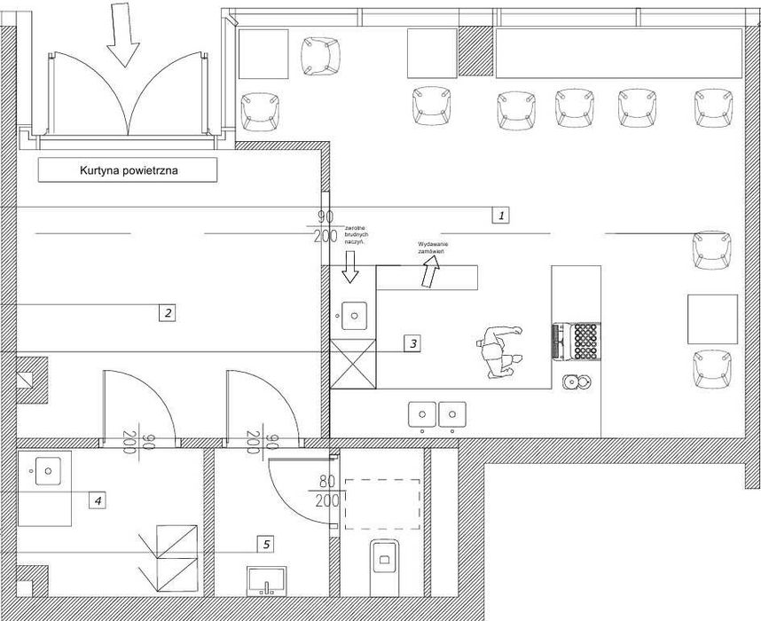 Projekty Technologiczne Gastronomii - Profesjonalne Wsparcie Sanepid