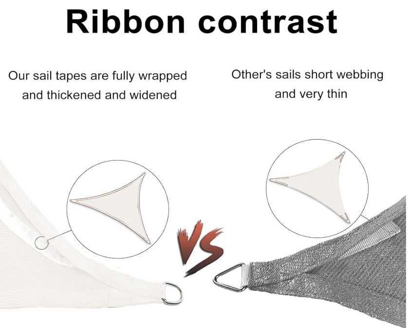 Żagiel przeciwsłoneczny SUNNY GUARD 3x5 m prostokątny UV