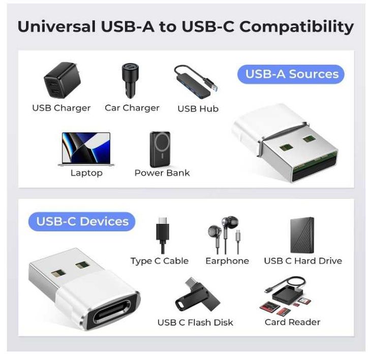 Adapter USB C do USB A Basesailor