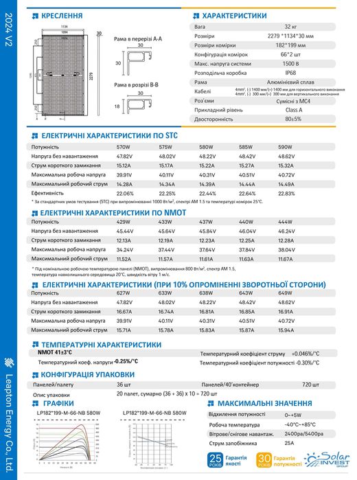 Сонячна панель Leapton lp182 199 m 66nb (Двостороння 590 Вт)