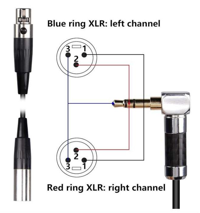 Kabel 2xmini XLR na jack 3,5 mm 50cm CERRXIAN