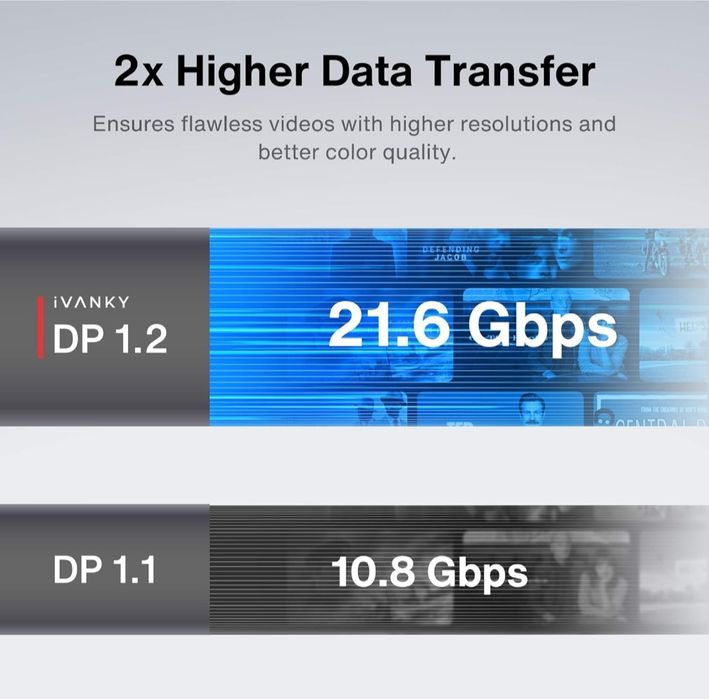 Cabo displayport  4.5metros