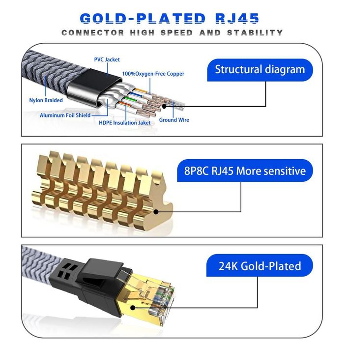 Патч-корд Ethernet Cat 8 – Надшвидкий мережевий кабель(від 0.5м до 5м)