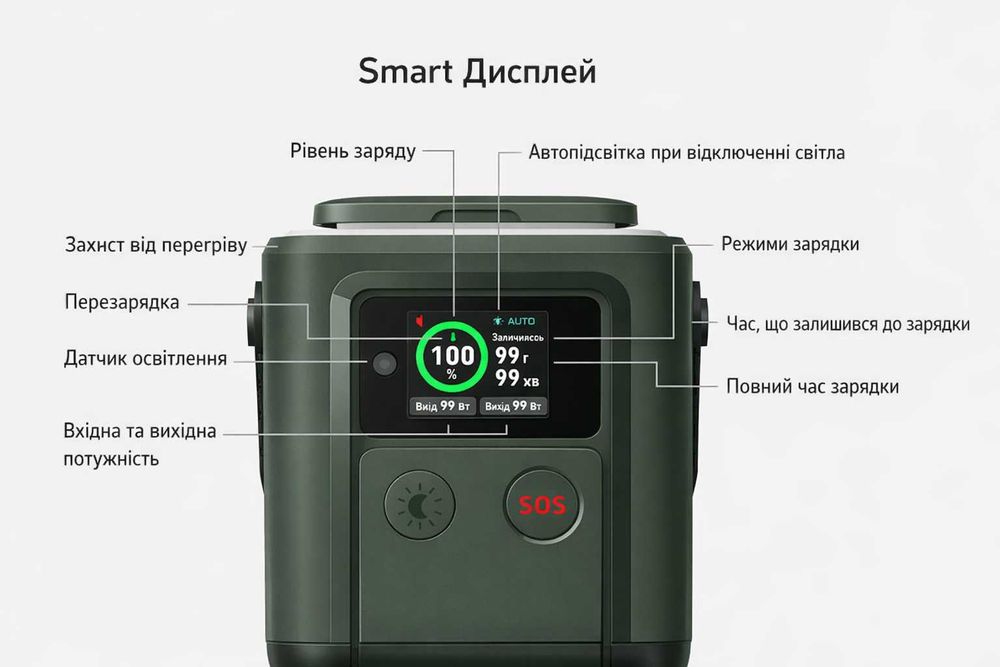 Павербанк Anker 548 60000mAh (192Wh) 60W з дисплеєм та ліхтарем Новий!