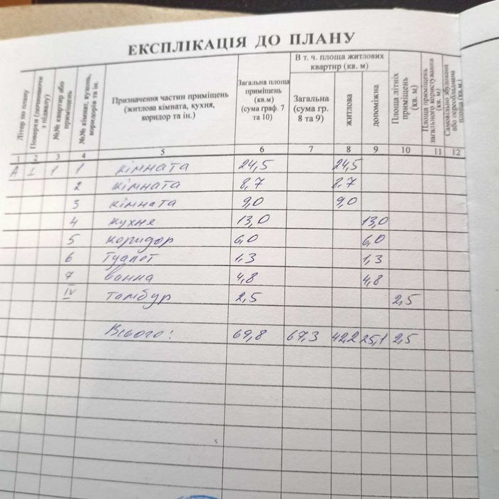 Продаж будинку у с.Старий Білоус