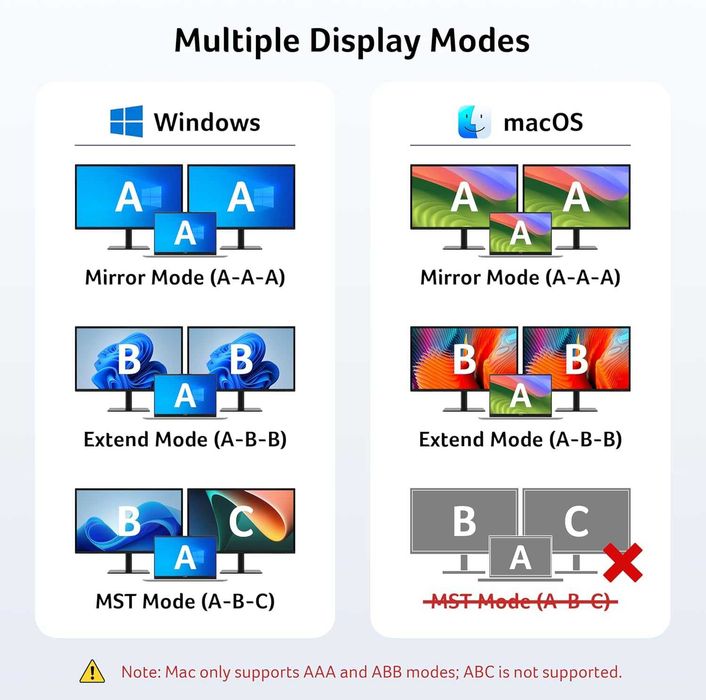 Acer USB-C Hub 9w1, Stacja dokująca do laptopa