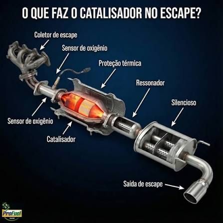 Catalisadores e Filtros de Partículas (DPF) Multimarcas – Novos