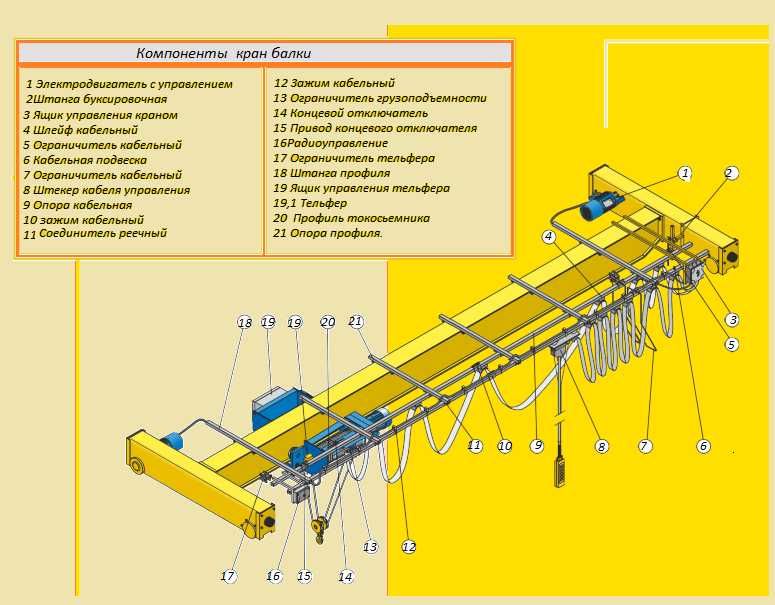 Виготовлення ,монтаж, сертифікація, ремонт  кран балок, кранів мостових, візків.