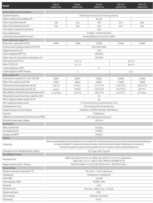 Instalacja fotowoltaiczna 10kWp z magazynem 15kWh z montażem