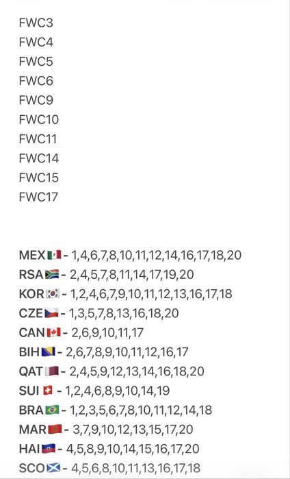 Cromos Mundial 2026