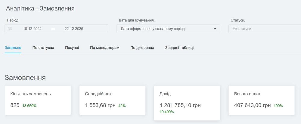 CBD-бізнес під ключ|1+ млн грн обороту|сертифікація, товар, команда