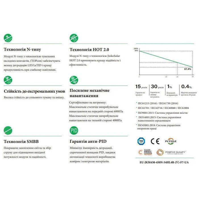 ‼️‼️‼️66$ Сонячні панелі Jinko JKM-450N-48HL4M-BDV двосторонні чорні