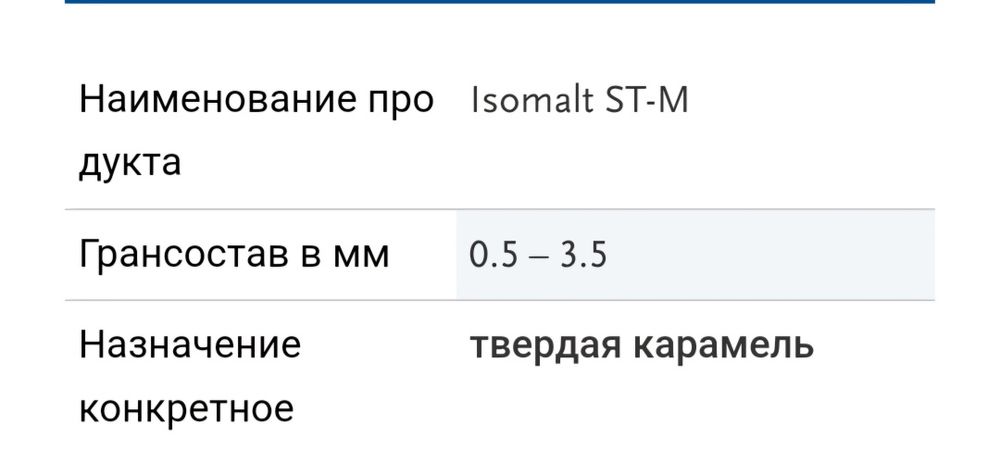 ОПТ Ізомальт/Isomalt ST-M 25 кг
