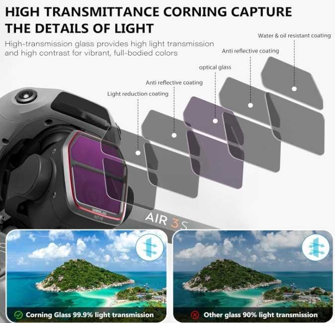 Zestaw filtrów do akcesoriów DJI Air 3S