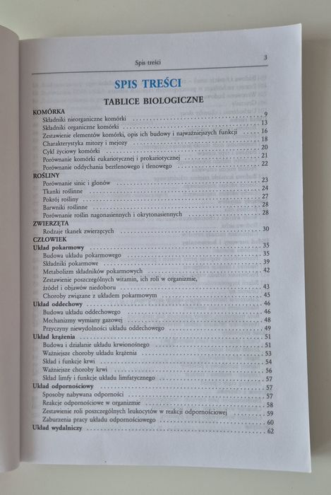 tablice - biologia/chemia