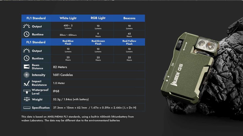 Wuben G5 Ліхтар EDC (400 Люмен, 82 Метри, 450мАг, RGB, Type-C, Магніт)