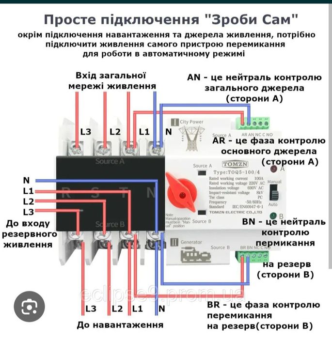 АВР Tomzn 4p 125a