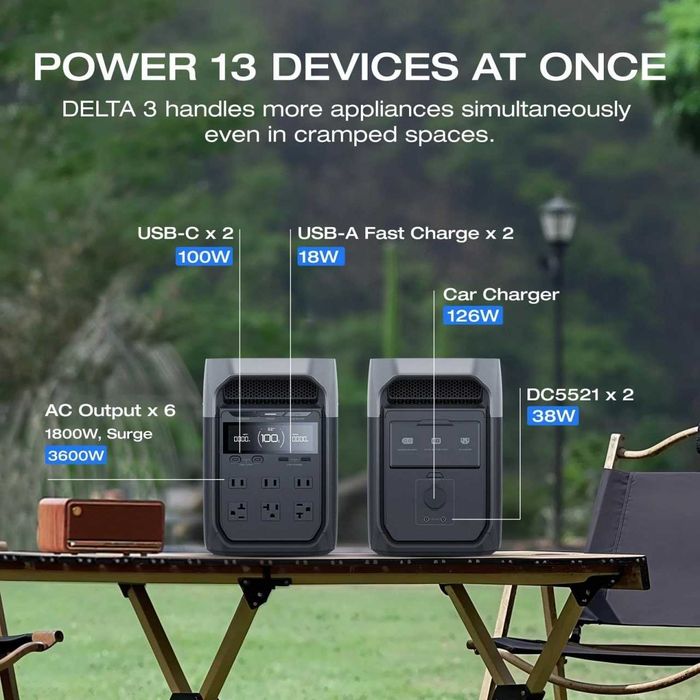 Drones, Portable Power Stations